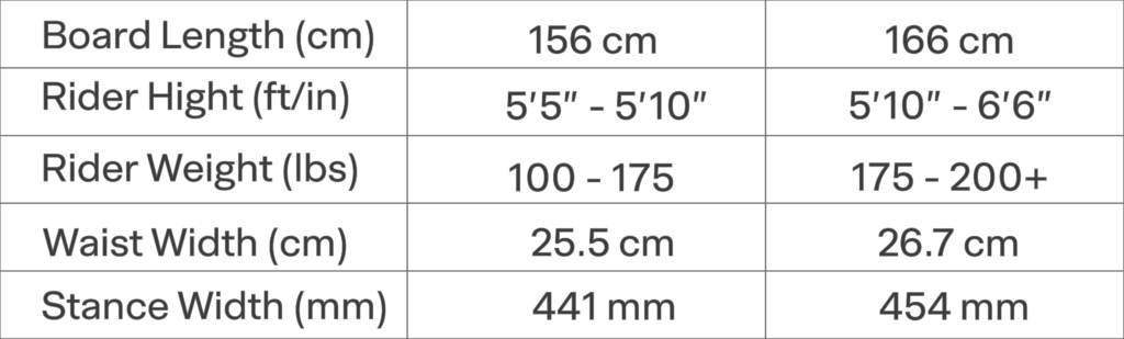 Asym Fish size guide