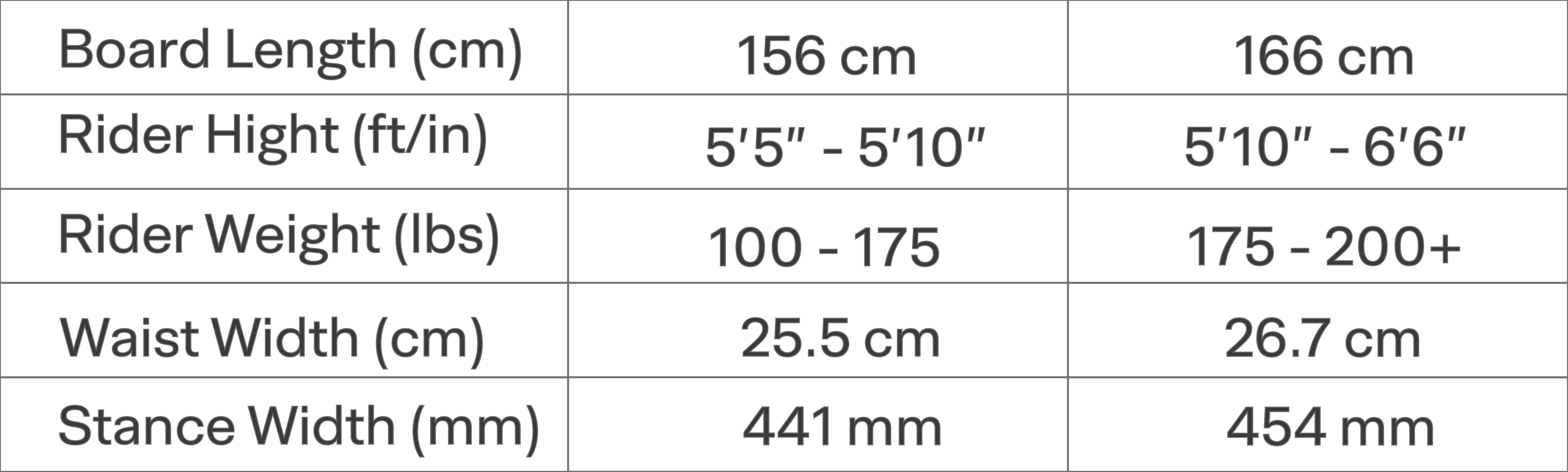 Asym Fish size guide